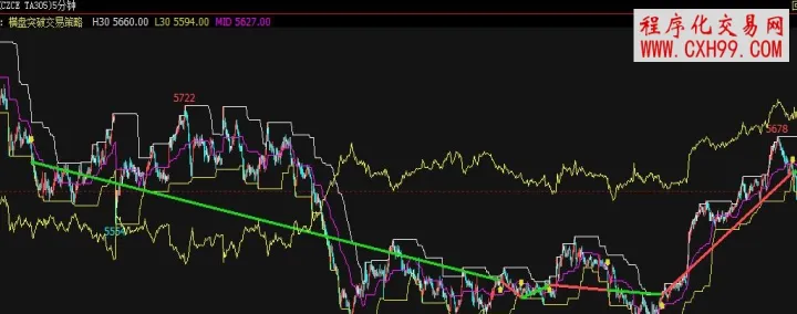 期货交易中怎么判断有效突破(期货突破交易策略)_https://www.hougads.com_恒指学院_第1张