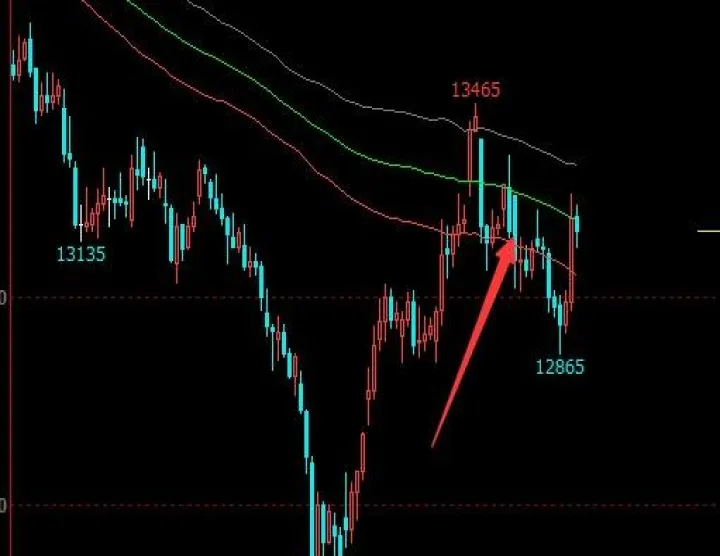 期货趋势与波段交易区别(期货波段和趋势的区别)_https://www.hougads.com_恒指学院_第1张