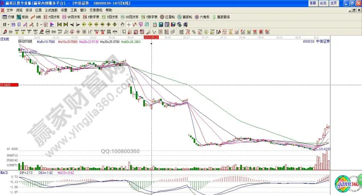 股指期货推出后走势(股指期货何时推出的)_https://www.hougads.com_恒指直播室_第1张