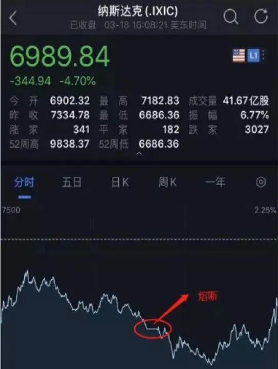 美国期货熔断点数(美国股指期货熔断机制)_恒指直播室_第1张_厚德恒指期货直播室 美国期货熔断点数(美国股指期货熔断机制)_https://www.hougads.com_恒指直播室_第1张