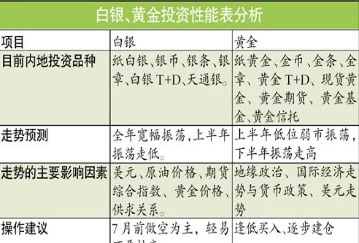 白银国内期货会怎么样(白银期货为什么大涨)_https://www.hougads.com_恒指学院_第1张