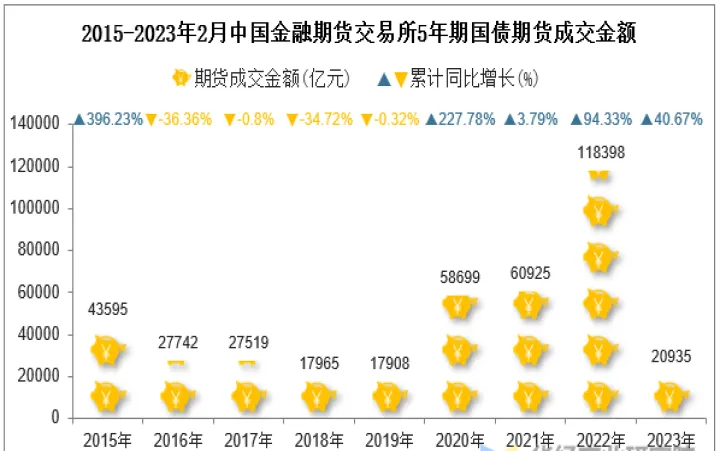 2月期货成交额排行(期货成交量排行)_https://www.hougads.com_恒指直播室_第1张