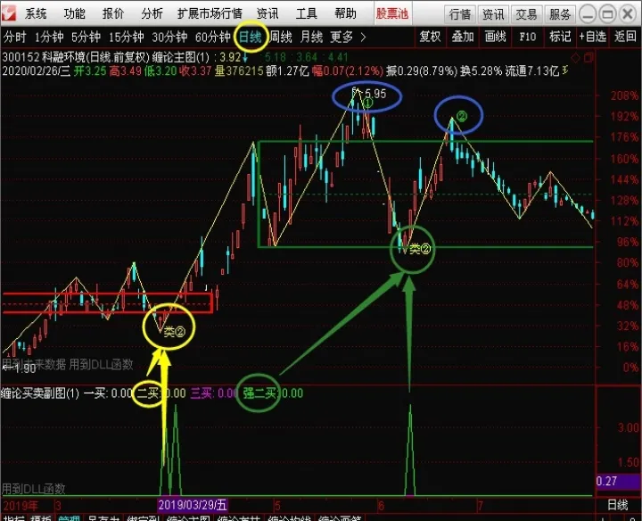 期货缠论主图公式(期货缠论30分钟买卖点)_https://www.hougads.com_恒指直播室_第1张