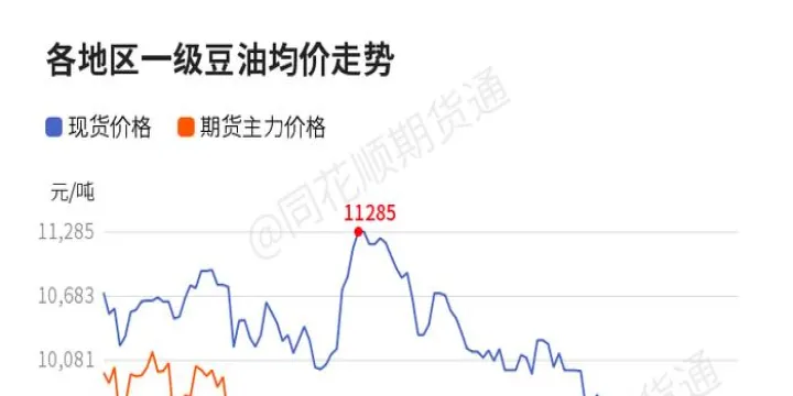 怎么看豆油期货(怎么看豆油期货行情)_https://www.hougads.com_恒指直播室_第1张