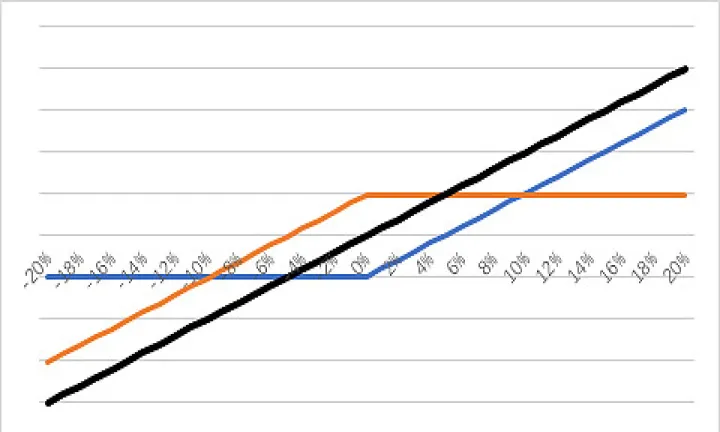 期货和期权有多少用户(期货比期权好在哪)_https://www.hougads.com_恒指直播室_第1张