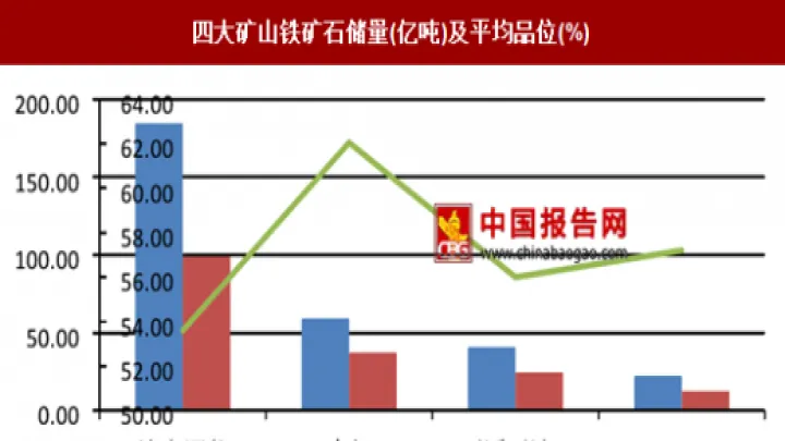 世界铁矿石期货(世界铁矿石价格走势图)_https://www.hougads.com_恒指学院_第1张