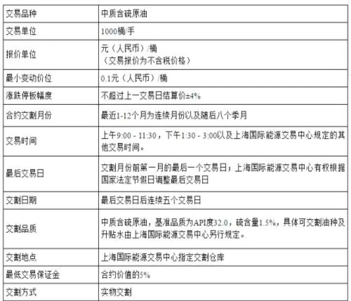 国内原油期货交易流程(原油期货交易时间)_https://www.hougads.com_恒指学院_第1张