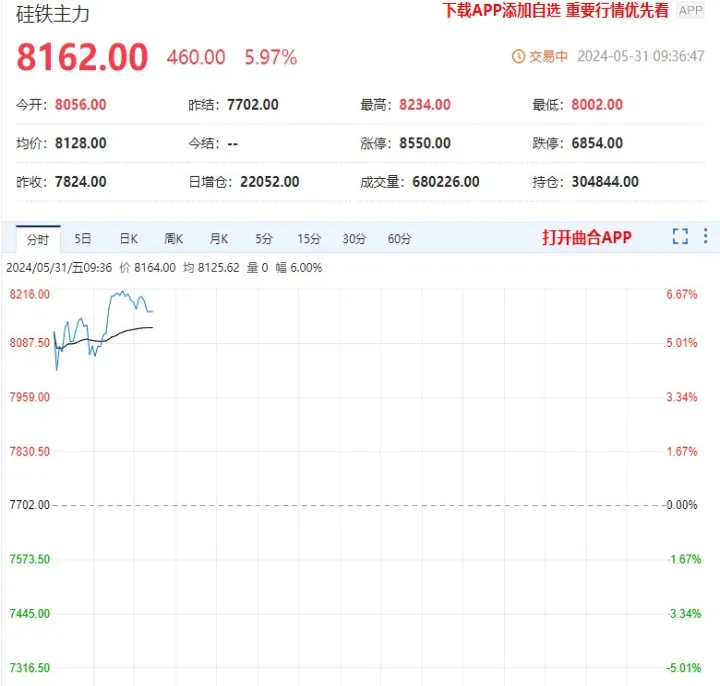 期货容易跳空的品种有哪些(期货突然跳空高开或者低开)_https://www.hougads.com_恒指直播室_第1张