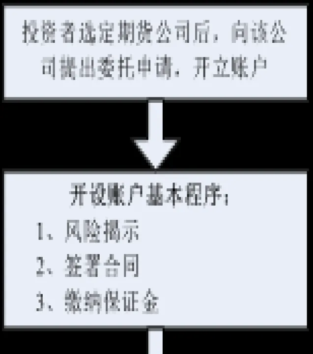 建行商品期货交易(建行怎么开通期货交易)_https://www.hougads.com_恒指期货_第1张