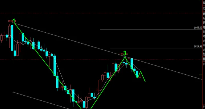 螺纹期货夜盘收盘价(螺纹期货夜盘最新报价)_https://www.hougads.com_恒指学院_第1张