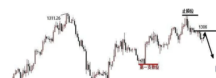 纽约黄金期货逆转走势(纽约黄金期货开盘时间)_恒指期货_第1张_厚德恒指期货直播室 纽约黄金期货逆转走势(纽约黄金期货开盘时间)_https://www.hougads.com_恒指期货_第1张