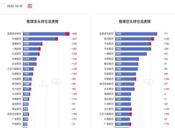 郑煤2201期货实时行情(玻璃2201期货最新行情)_恒指直播室_第1张_厚德恒指期货直播室 郑煤2201期货实时行情(玻璃2201期货最新行情)_https://www.hougads.com_恒指直播室_第1张