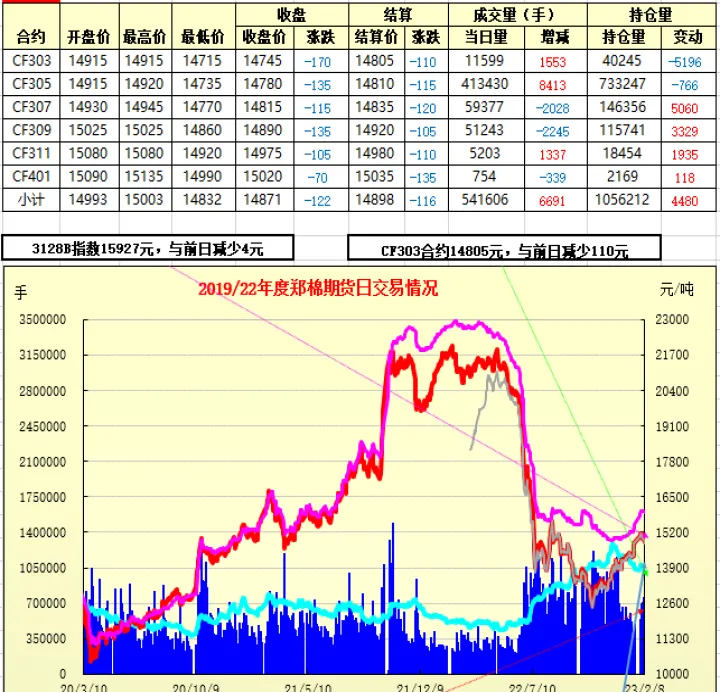 郑油期货实时行情走势图(郑油期货日内交易)_https://www.hougads.com_恒指期货_第1张