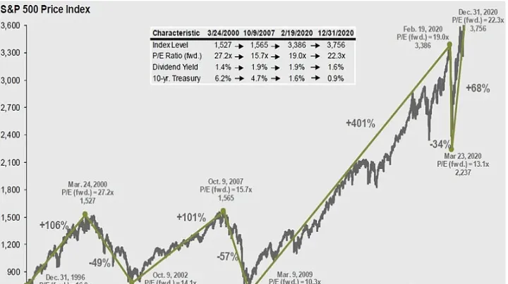 标普500看跌期货指数是什么(标普500期货指数实时行情最新)_恒指直播室_第1张_厚德恒指期货直播室 标普500看跌期货指数是什么(标普500期货指数实时行情最新)_https://www.hougads.com_恒指直播室_第1张