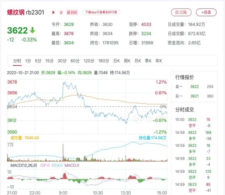 螺纹钢期货合约详细讲解(螺纹钢期货基础知识)_恒指期货_第1张_厚德恒指期货直播室 螺纹钢期货合约详细讲解(螺纹钢期货基础知识)_https://www.hougads.com_恒指期货_第1张