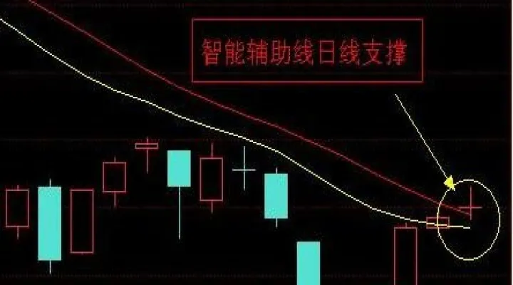 期货高位收十字星(期货高位双十字星)_https://www.hougads.com_恒指学院_第1张