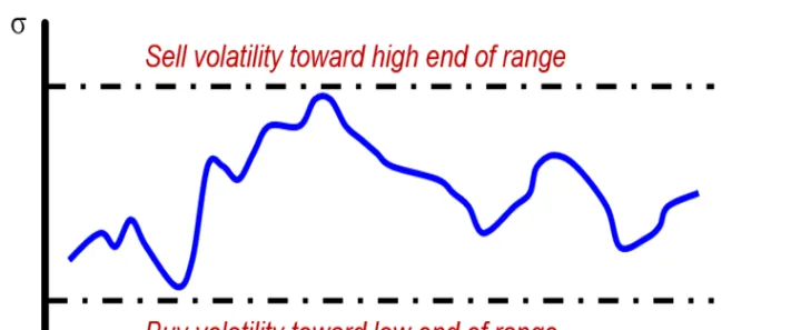 波动率特征如何判断期货(波动率指数期货合约)_https://www.hougads.com_恒指期货_第1张
