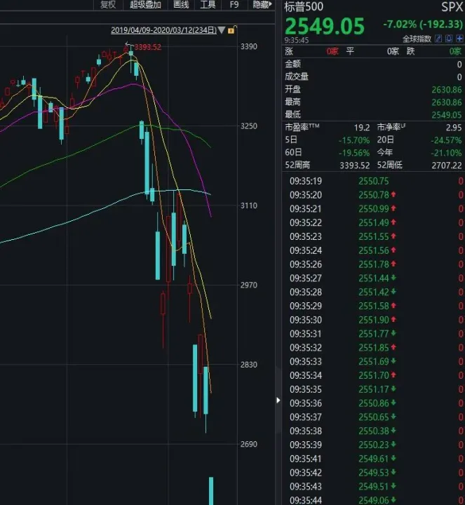 道指30期货熔断(道指涨10为什么没有熔断)_https://www.hougads.com_恒指直播室_第1张