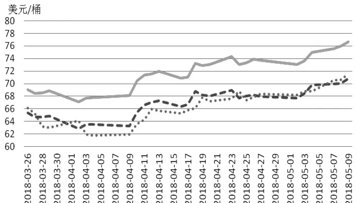wti油合约期货(国内原油期货合约)_https://www.hougads.com_恒指期货_第1张