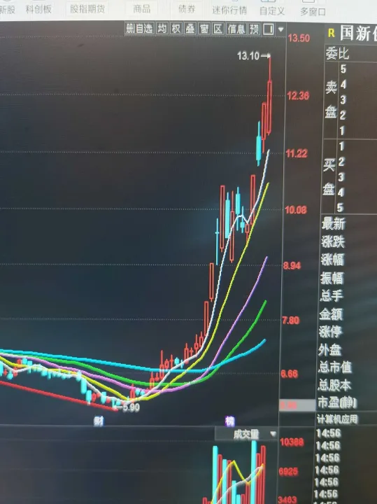 期货做长线怎么拿单子(期货怎么做长线每个月都交割)_https://www.hougads.com_恒指直播室_第1张