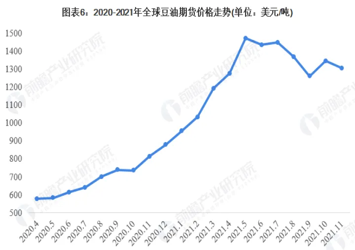 豆油期货最高点最低点各多少(豆油期货历史最高)_https://www.hougads.com_恒指期货_第1张