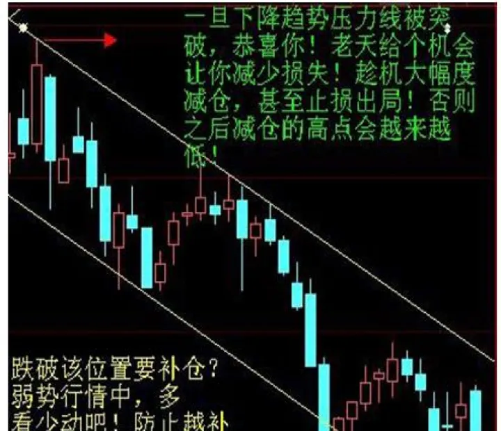 期货支撑位计算方式(期货支撑位怎么看)_https://www.hougads.com_恒指直播室_第1张