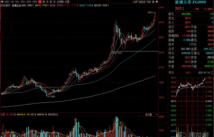 期货玻璃的平仓手续费(期货玻璃交易一手多少手续费)_https://www.hougads.com_恒指学院_第1张