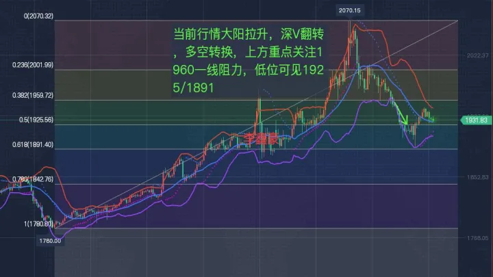 期货黄金现阶段怎样(期货黄金怎样计算)_https://www.hougads.com_恒指直播室_第1张