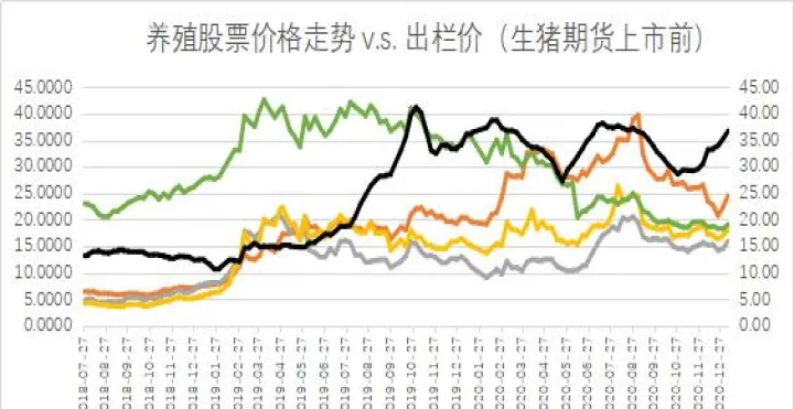 大连期货猪价行情(美国银期货今天行情价)_https://www.hougads.com_恒指期货_第1张