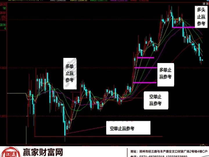 期货为什么要止盈期货如何止盈(期货为什么要止盈)_https://www.hougads.com_恒指学院_第1张