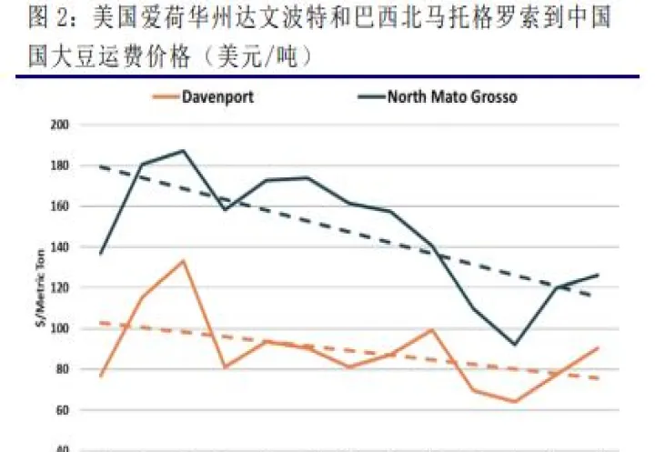 大豆期货投资简单吗(大豆期货交易流程)_https://www.hougads.com_恒指学院_第1张