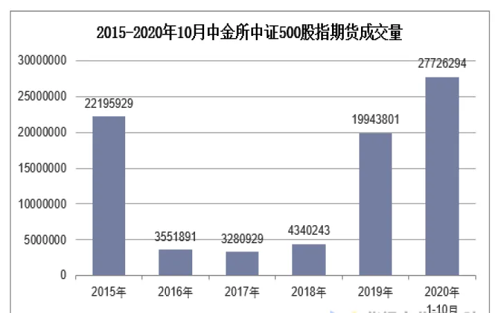 中证500期货的(中证500期货怎么买)_https://www.hougads.com_恒指期货_第1张