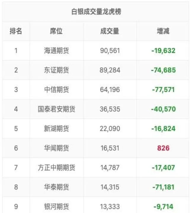 白银期货标准合约及特点详解(白银期货价格是怎么算的)_https://www.hougads.com_恒指期货_第1张