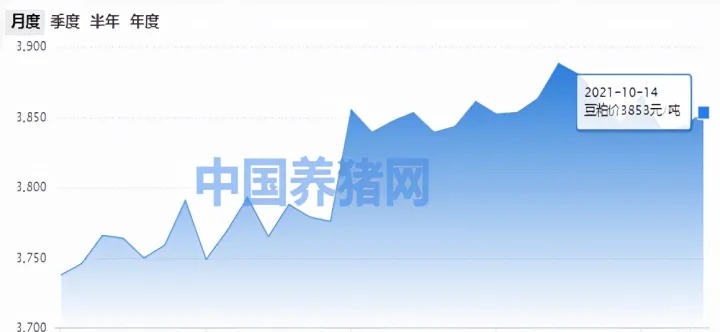 豆粕1701期货最新行情(2101豆粕期货实时行情)_https://www.hougads.com_恒指学院_第1张