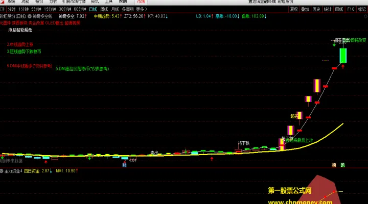 期货主力资金流入流出指标公式(期货主力资金流向指标公式)_https://www.hougads.com_恒指学院_第1张
