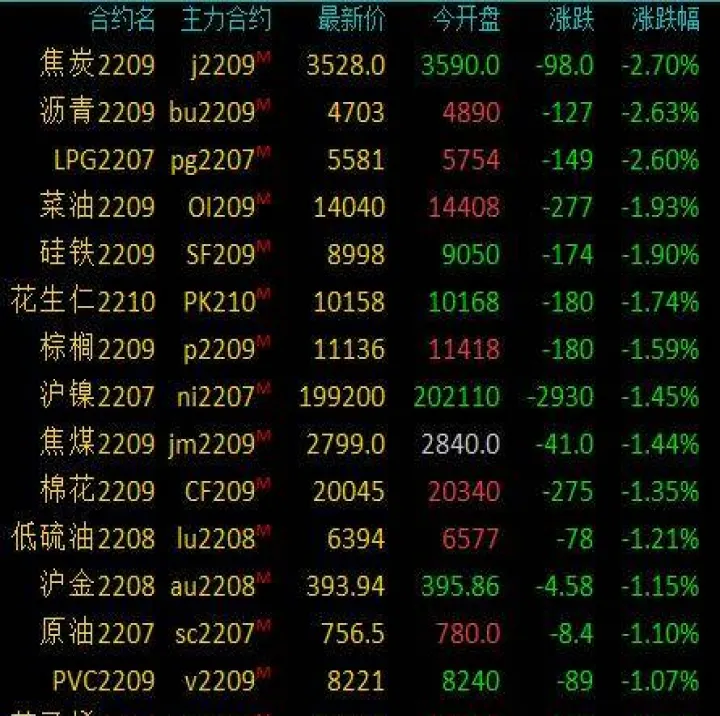 商品期货普遍上涨(商品期货价格上涨)_恒指直播室_第1张_厚德恒指期货直播室 商品期货普遍上涨(商品期货价格上涨)_https://www.hougads.com_恒指直播室_第1张