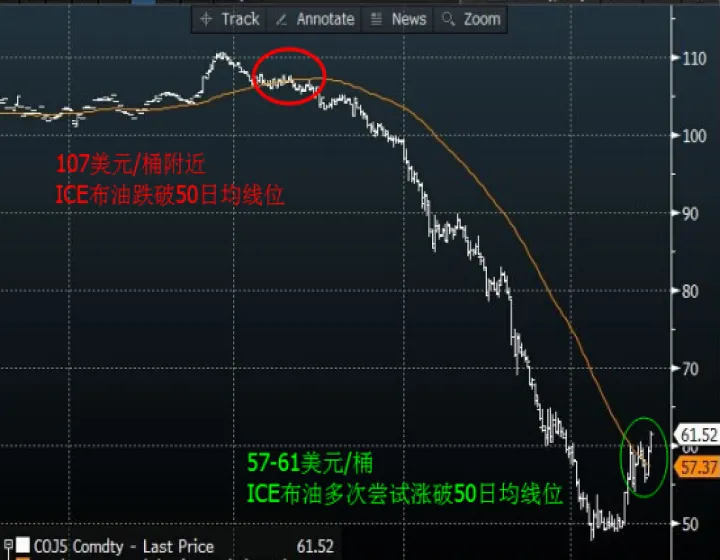布伦特原油期货交易量大减(布伦特原油期货涨幅扩大至466)_https://www.hougads.com_恒指直播室_第1张