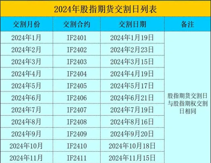 股指期货交割对象是交易所吗(股指期货交割日对股市有何影响)_恒指直播室_第1张_厚德恒指期货直播室 股指期货交割对象是交易所吗(股指期货交割日对股市有何影响)_https://www.hougads.com_恒指直播室_第1张