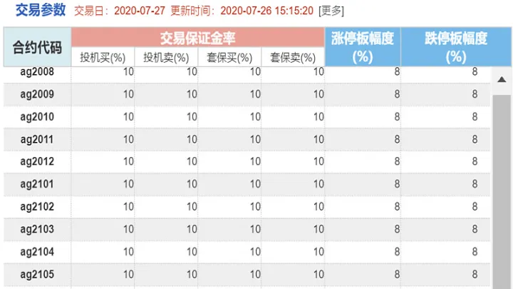 国投瑞银白银期货走势(国投瑞银白银期货实时)_https://www.hougads.com_恒指学院_第1张