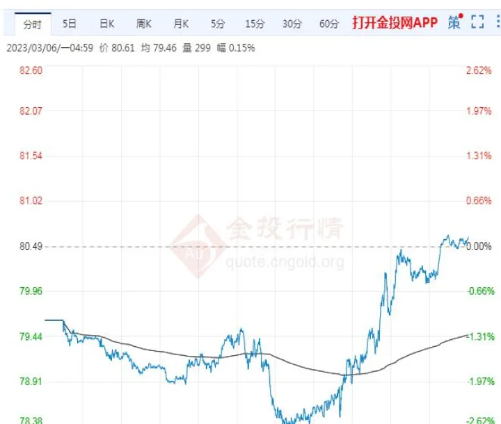 石油期货最新走向图(石油期货今日最新消息)_https://www.hougads.com_恒指直播室_第1张