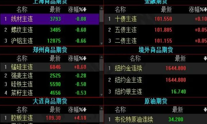 螺纹钢期货的止损设置多少点合适(期货螺纹钢止损点)_https://www.hougads.com_恒指直播室_第1张