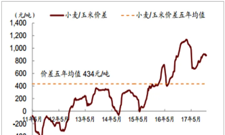 玉米期货如何看趋势(玉米期货怎么分析)_https://www.hougads.com_恒指期货_第1张
