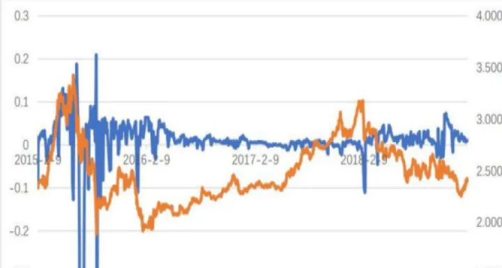 期货溢价率是什么意思(期货溢价率高好还是低好)_https://www.hougads.com_恒指学院_第1张