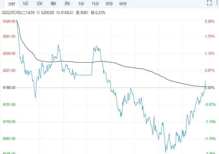 pta期货跌势中的几个特征(pta期货行情)_https://www.hougads.com_恒指学院_第1张