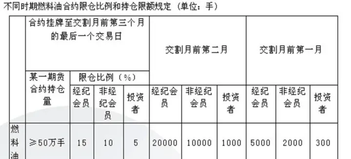 能源期货合约规则(期货合约的交易规则)_https://www.hougads.com_恒指期货_第1张