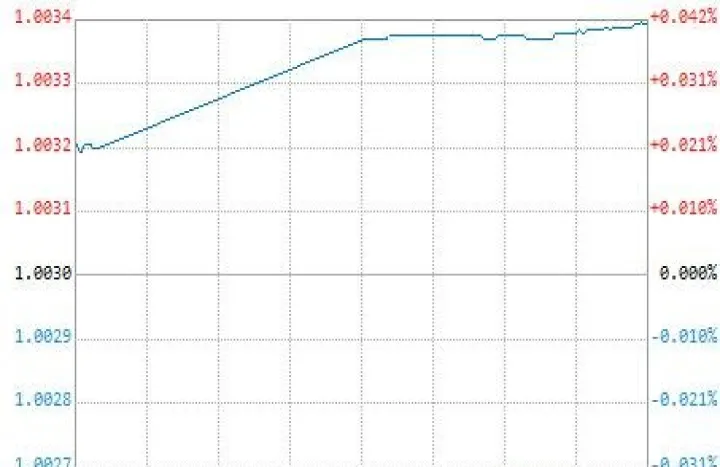 股票转期货有什么用(美国期货转涨最快的股票)_恒指学院_第1张_厚德恒指期货直播室 股票转期货有什么用(美国期货转涨最快的股票)_https://www.hougads.com_恒指学院_第1张