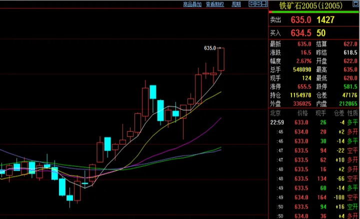 期货市场怎么调整节奏(期货变化那么快怎么下单)_https://www.hougads.com_恒指学院_第1张
