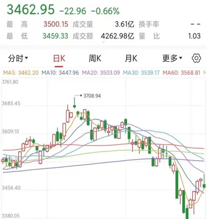 美国股指期货周三盘前全线下跌(美国股市指数期货行情)_https://www.hougads.com_恒指直播室_第1张