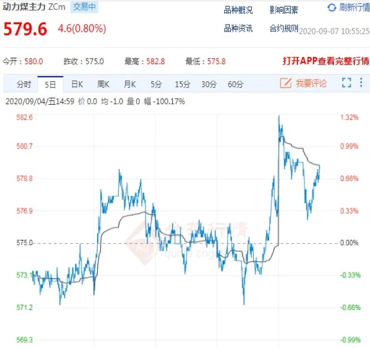 动力煤期货涨跌幅怎么算(动力煤期货行情走势)_https://www.hougads.com_恒指期货_第1张