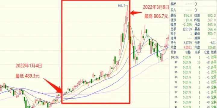 期货行情一般年底前(期货年底行情分析)_https://www.hougads.com_恒指学院_第1张